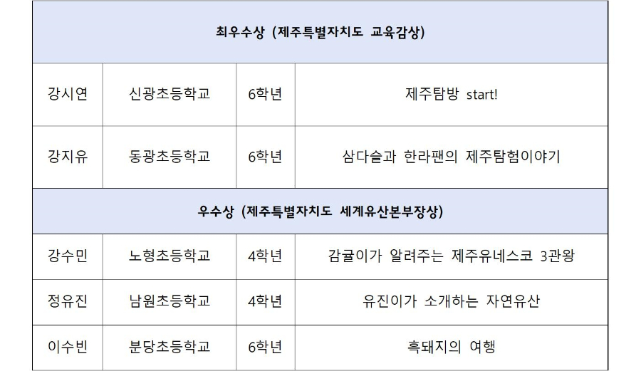 심사결과_2022세계자연유산제주만화공모전002.jpg