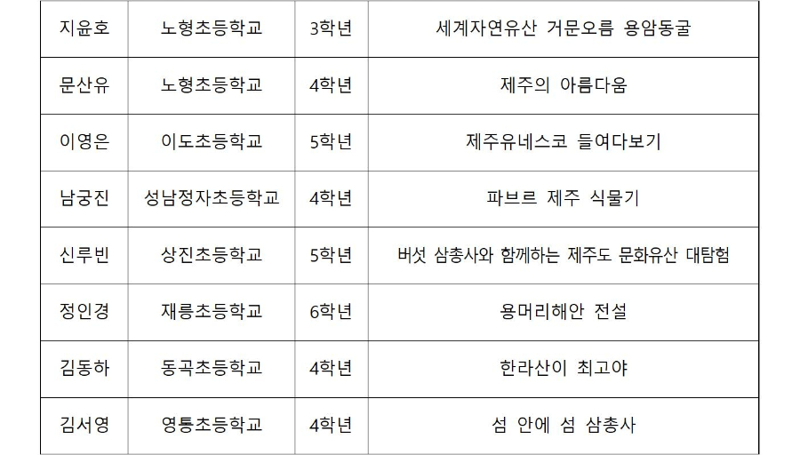 심사결과_2022세계자연유산제주만화공모전004.jpg