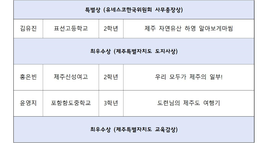 심사결과_2022세계자연유산제주만화공모전006.jpg