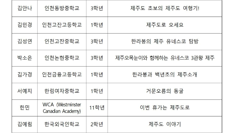 심사결과_2022세계자연유산제주만화공모전009.jpg