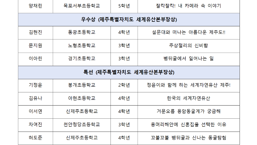 2023 세계자연유산 제주 만화공모전 수상자002.png