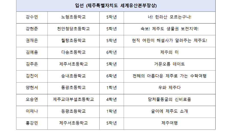 2023 세계자연유산 제주 만화공모전 수상자003.png