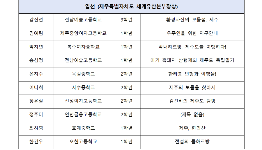 2023 세계자연유산 제주 만화공모전 수상자006.png